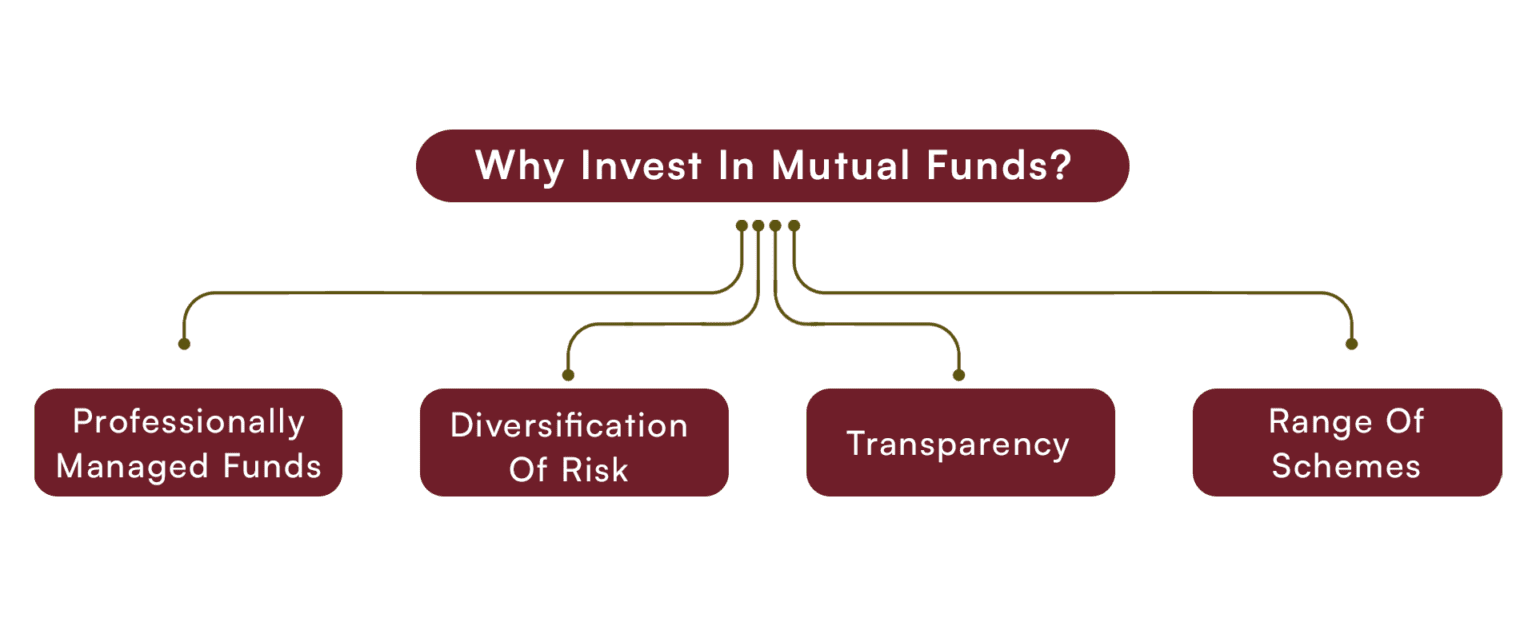 why invest in mutual fund ?